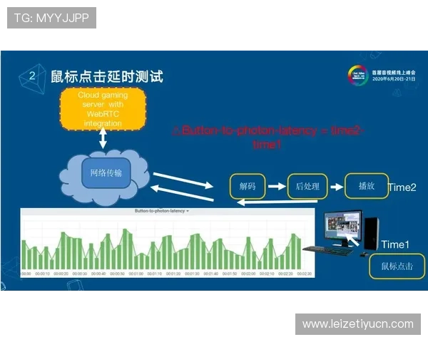 开云综合解决方案为游戏开发者提供的技术支持与创新思路