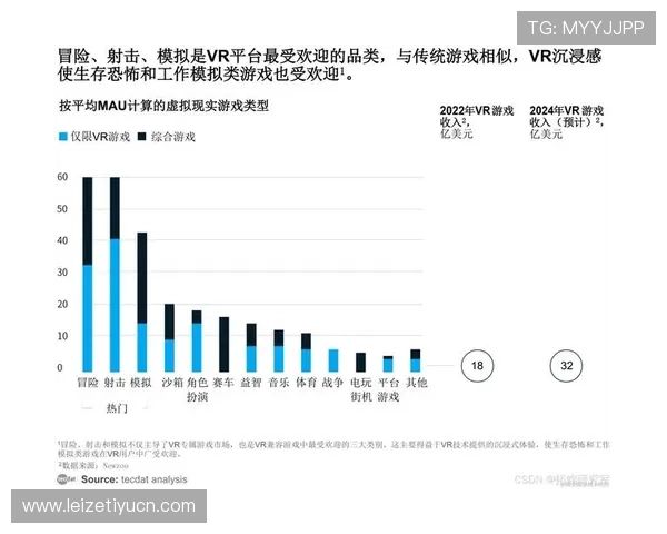 电子平台在现代网络游戏中的作用与发展趋势分析