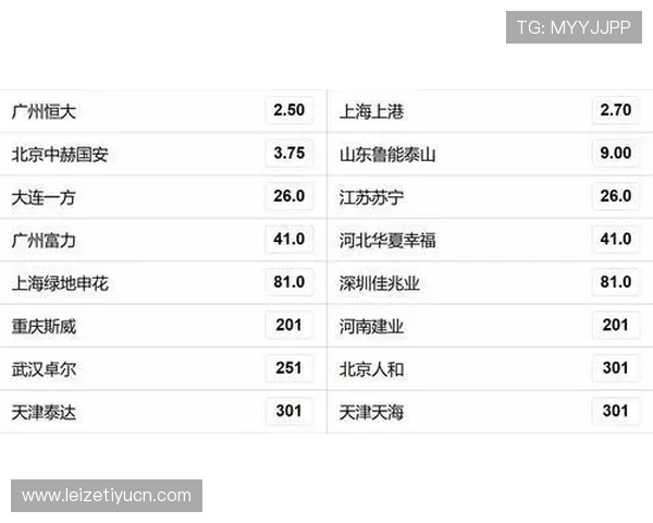 中超联赛投注赔率分析与预测技巧全面指南帮助玩家提升投注成功率